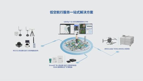 出貨量全球第一，這家中國公司為無人機裝上3克‘身份證’技術服務