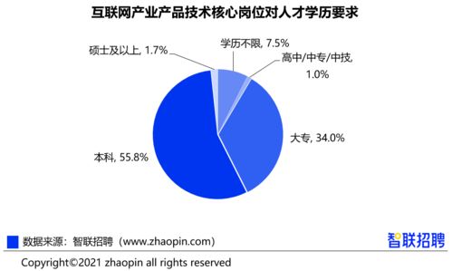 跨界薪酬27722元/月 互聯(lián)網(wǎng)人必看的數(shù)據(jù)報告與網(wǎng)絡(luò)技術(shù)服務(wù)新機遇